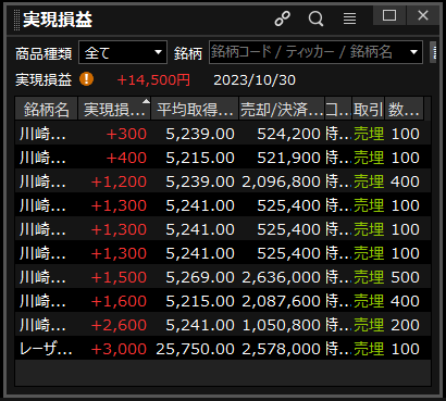 損切りなしのデイトレの損益