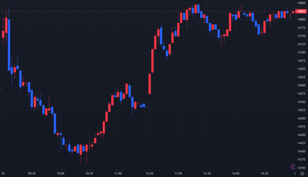 ソシオネクストの株価チャート